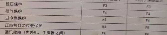 鄂州市空调电话在哪里找